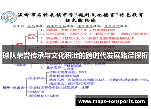 球队荣誉传承与文化积淀的跨时代发展路径探析