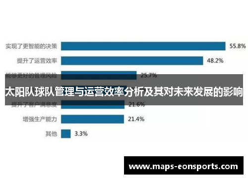太阳队球队管理与运营效率分析及其对未来发展的影响