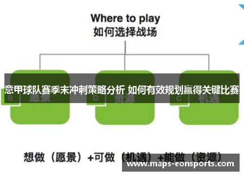 意甲球队赛季末冲刺策略分析 如何有效规划赢得关键比赛