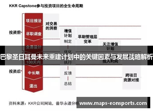 巴黎圣日耳曼未来重建计划中的关键因素与发展战略解析