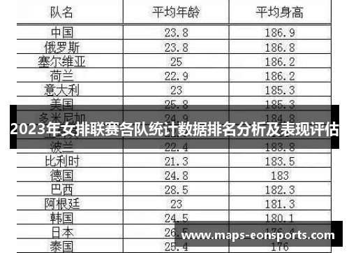 2023年女排联赛各队统计数据排名分析及表现评估