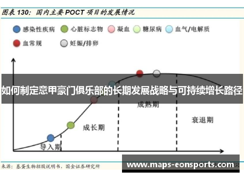 如何制定意甲豪门俱乐部的长期发展战略与可持续增长路径
