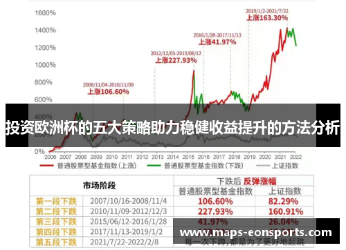 投资欧洲杯的五大策略助力稳健收益提升的方法分析