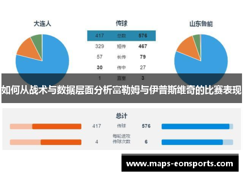 如何从战术与数据层面分析富勒姆与伊普斯维奇的比赛表现