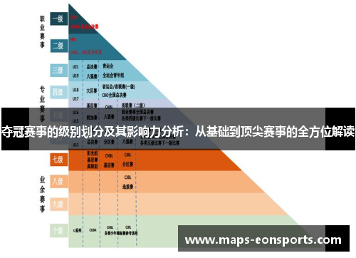 夺冠赛事的级别划分及其影响力分析：从基础到顶尖赛事的全方位解读