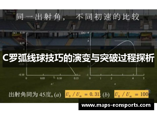 C罗弧线球技巧的演变与突破过程探析