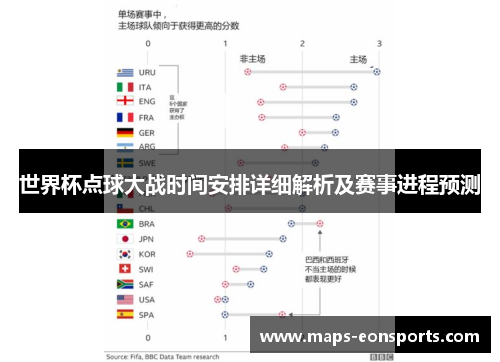 世界杯点球大战时间安排详细解析及赛事进程预测