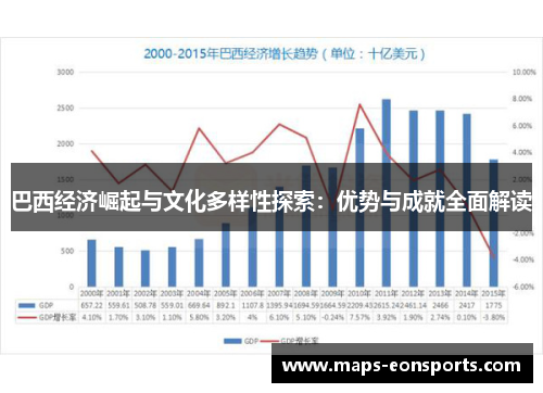 巴西经济崛起与文化多样性探索：优势与成就全面解读