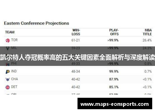 凯尔特人夺冠概率高的五大关键因素全面解析与深度解读