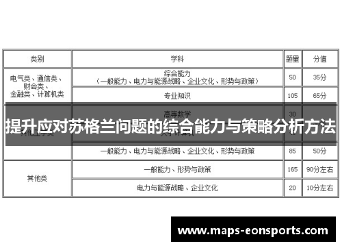 提升应对苏格兰问题的综合能力与策略分析方法