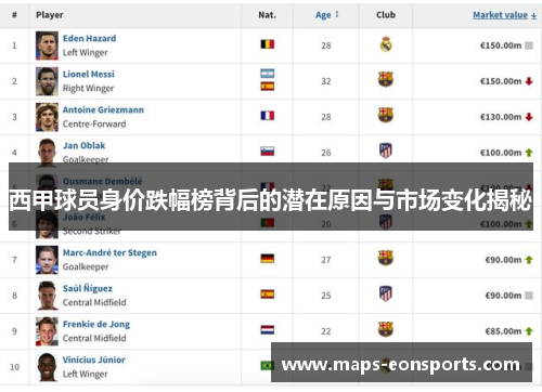 西甲球员身价跌幅榜背后的潜在原因与市场变化揭秘 西甲球员身价跌幅榜背后的潜在原因与市场变化揭秘