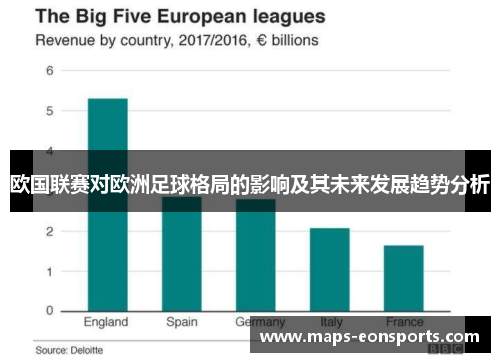 欧国联赛对欧洲足球格局的影响及其未来发展趋势分析